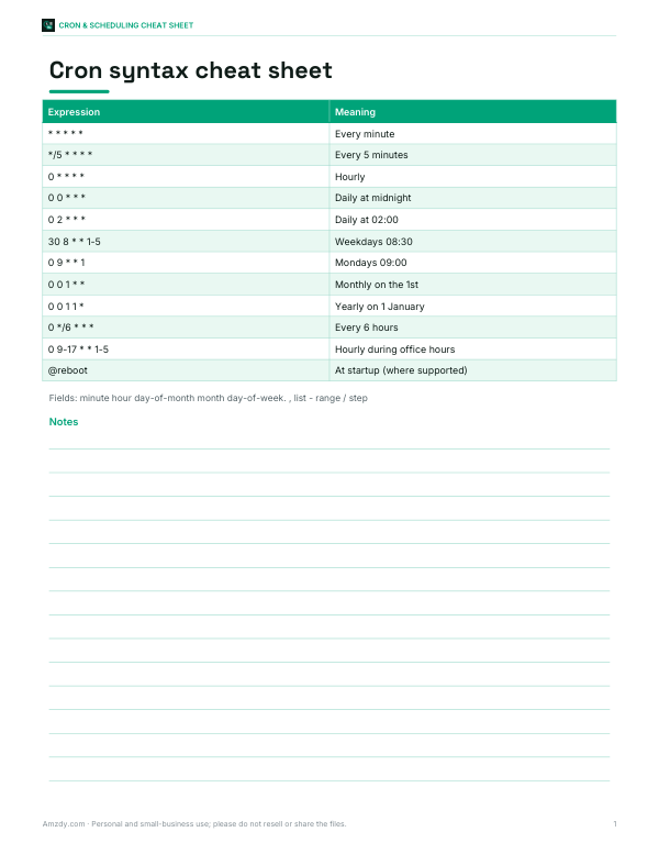 Preview of Printable Cron Expression Cheat Sheet